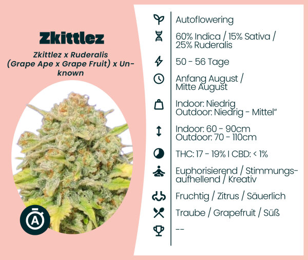 Zkittlez Automatic 3 Stk.