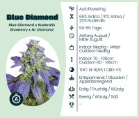 Blue Diamond Automatic Seedsupplier 3 Stk.