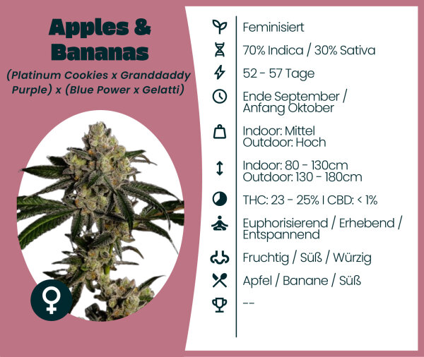 Apples & Bananas Seedsupplier 3 Stk.