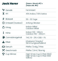 Jack Herer Seedsupplier 3 Stk. Seedsupplier